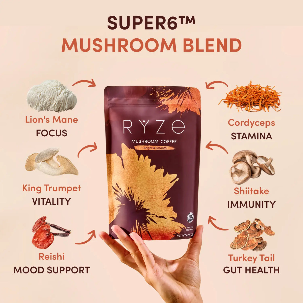The Ritual Set